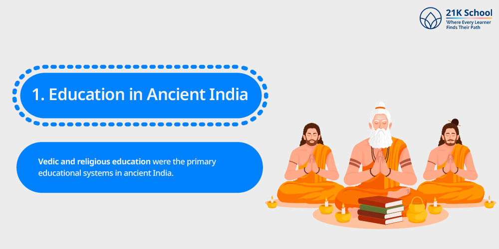 Education in Ancient India 