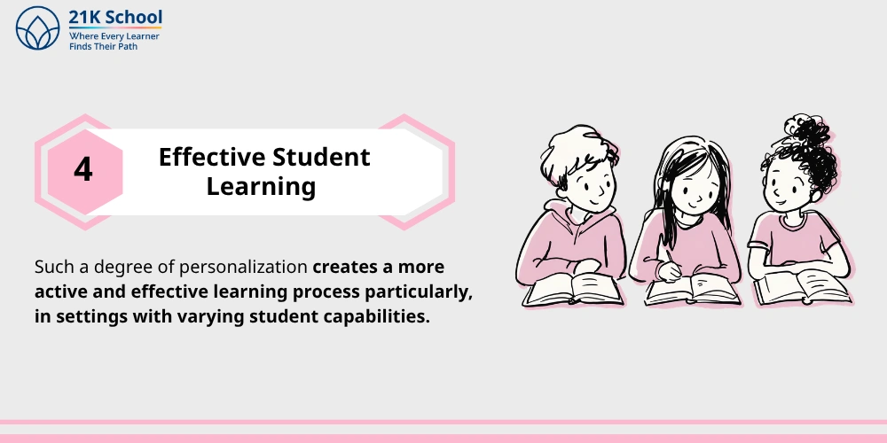 Effective Student Learning