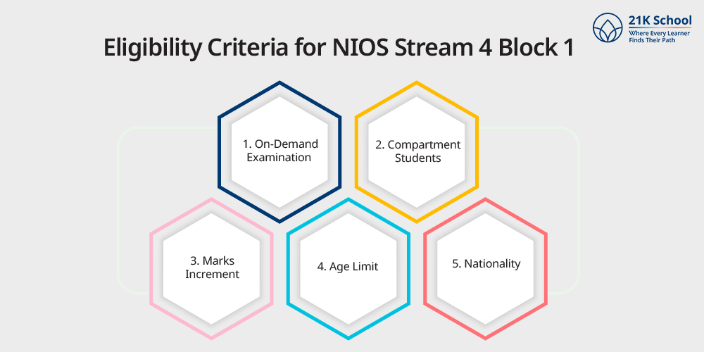 Eligibility Criteria for NIOS Stream 4 Block 1