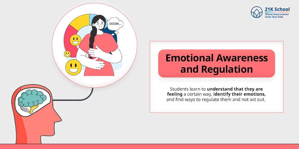 Emotional Awareness and Regulation