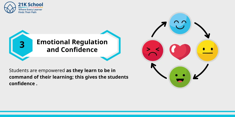 Emotional Regulation and Confidence