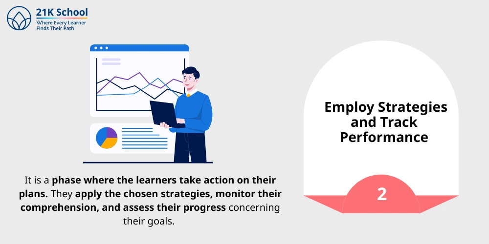 Employ Strategies and Track Performance