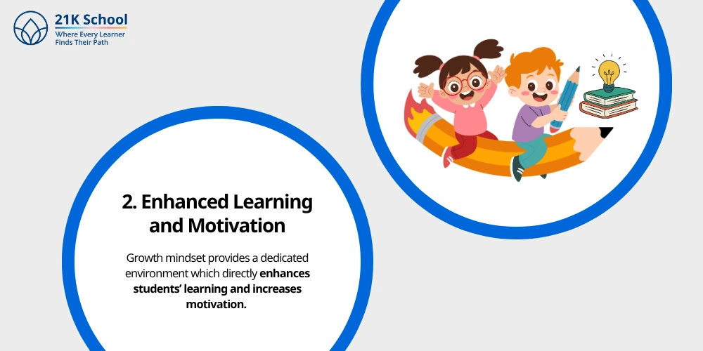 Enhanced Learning and Motivation