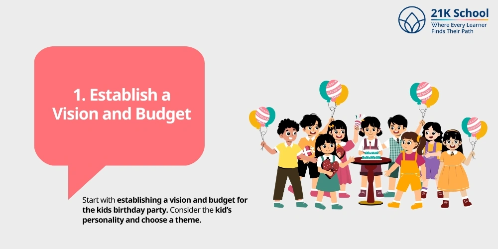 Establish a Vision and Budget