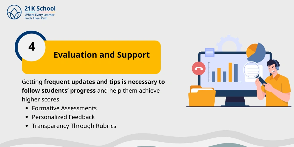 Evaluation and Support