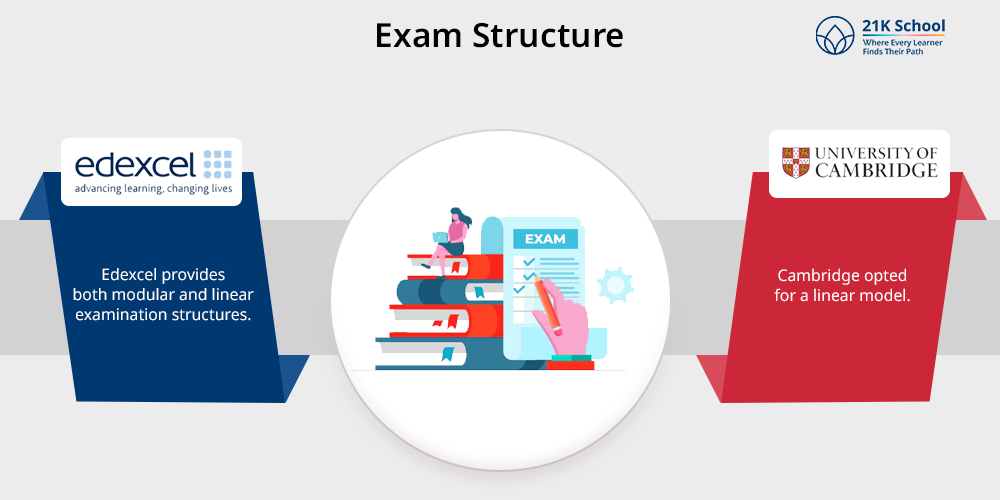  Exam Structure