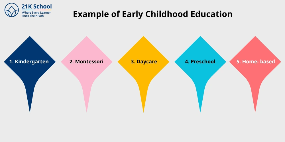 Example of early childhood education