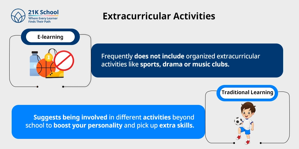 10. Extracurricular Activities