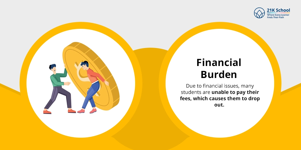 Financial Burden