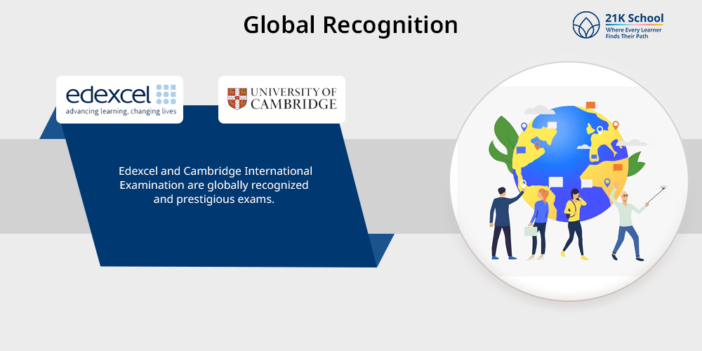 Global Recognition