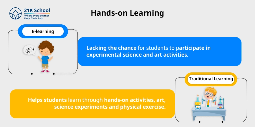 9. Hands-on Learning