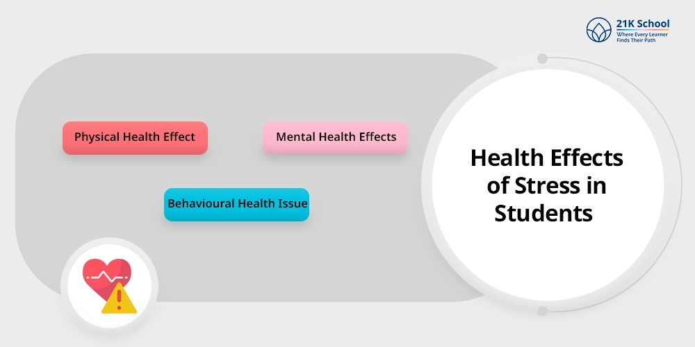 Health Effects of Stress in Students