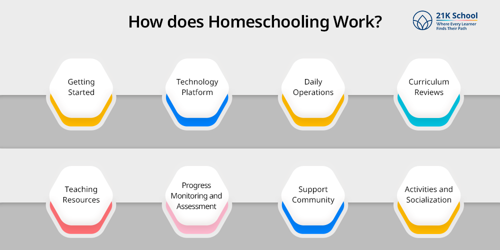 How does Homeschooling Work?