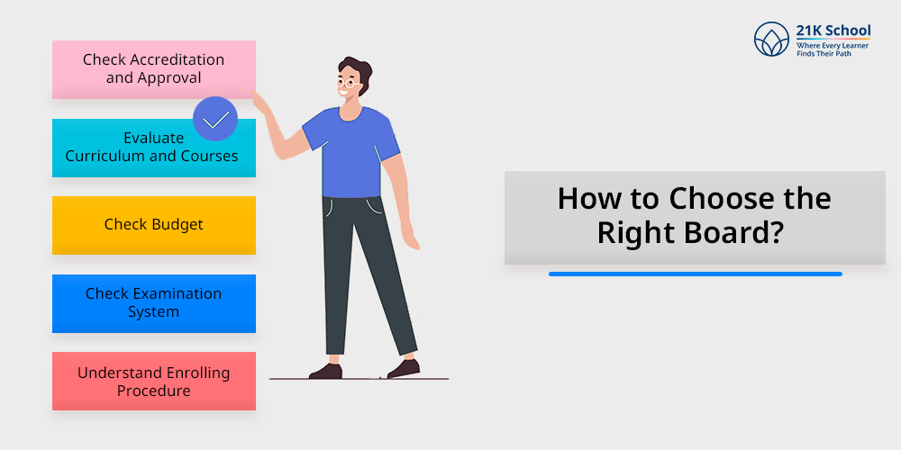 How to Choose the Right Board?