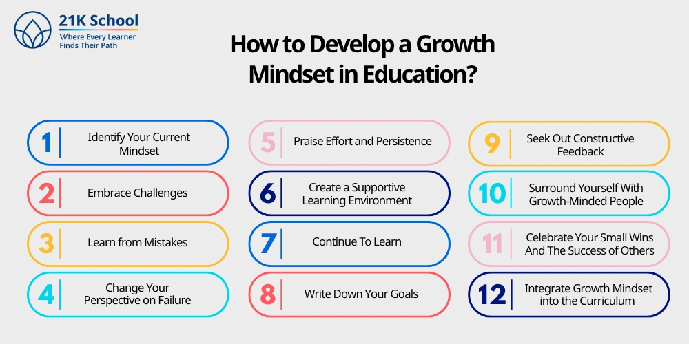 How to Develop a Growth Mindset in Education?