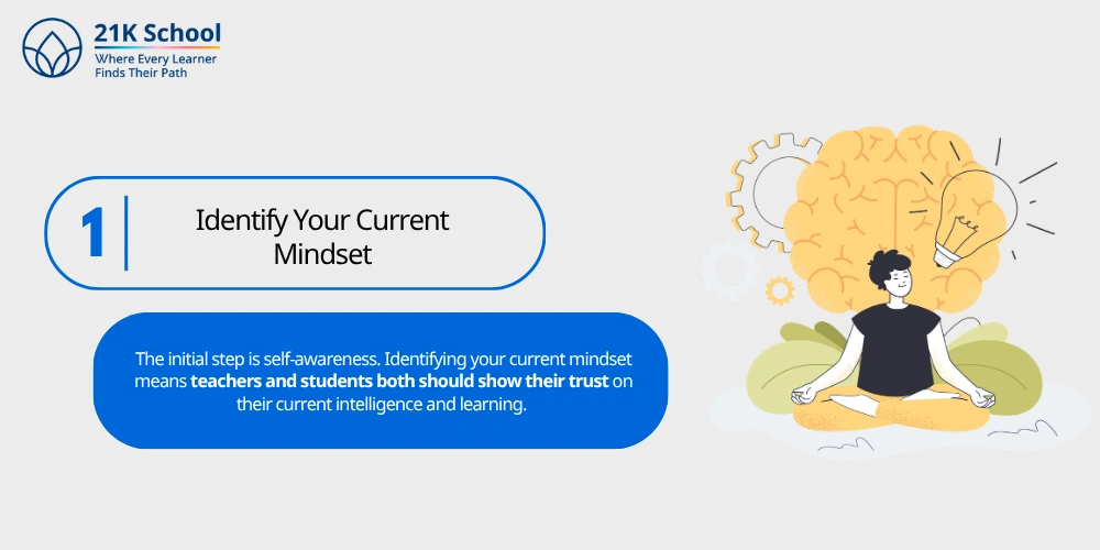 Identify Your Current Mindset