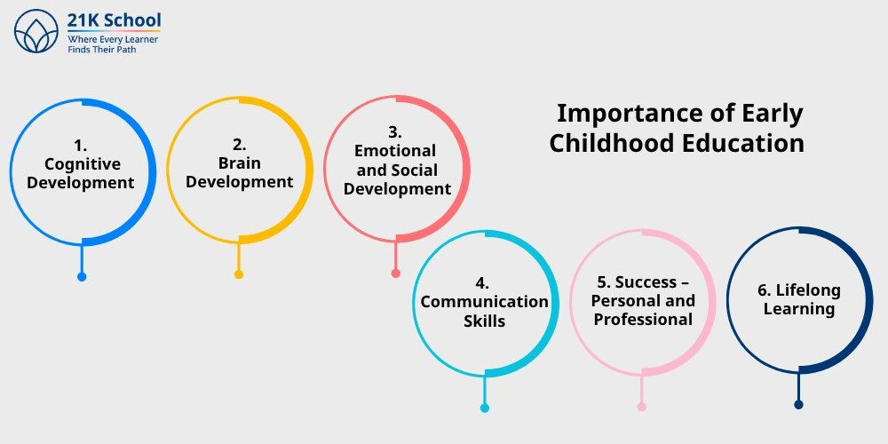 Importance of early childhood education 