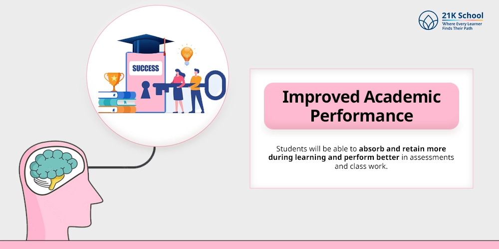 Improved Academic Performance