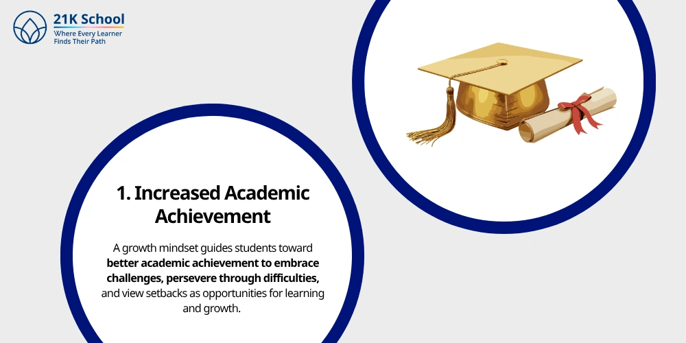 Increased Academic Achievement