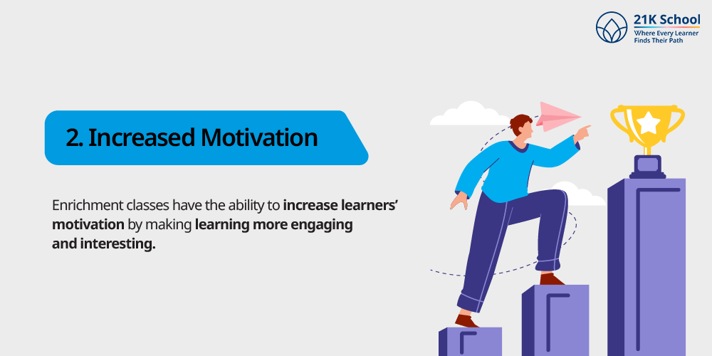 Increased Motivation