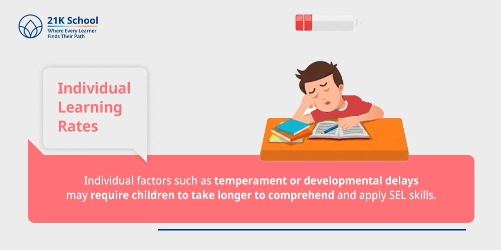 1. Individual Learning Rates