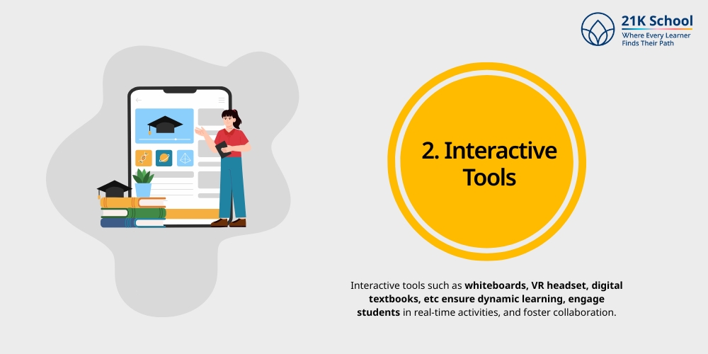 Interactive Tools