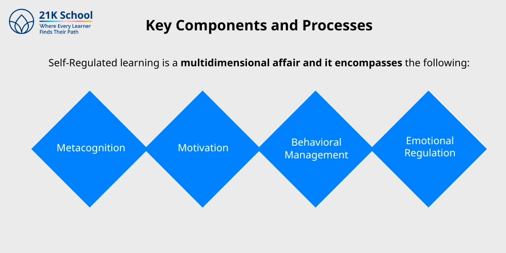 Key Components and Processes