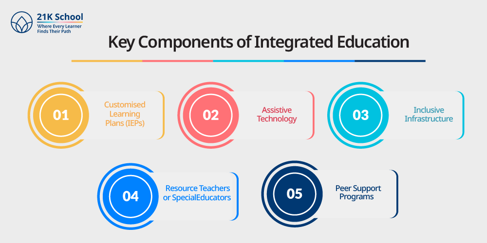 Key Components of Integrated Education
