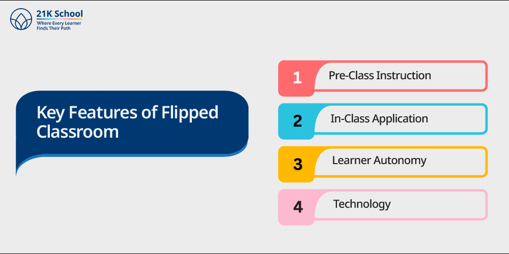 Key Features of Flipped Classroom
