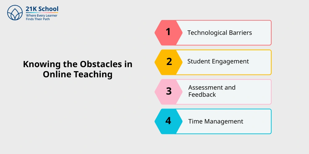 Knowing the Obstacles in Online Teaching