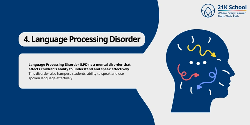 Language Processing Disorder