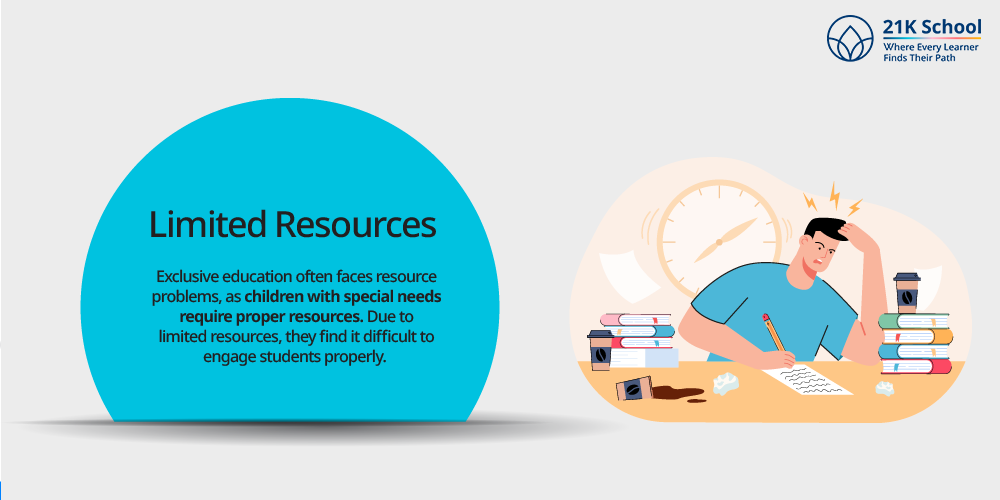 Limited Resources