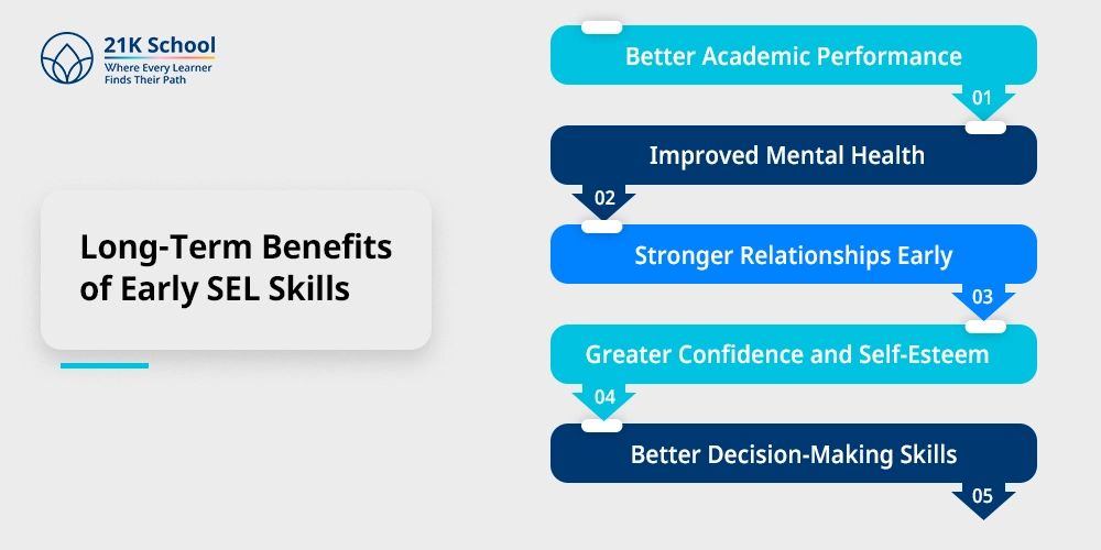 Long-Term Benefits of Early SEL Skills