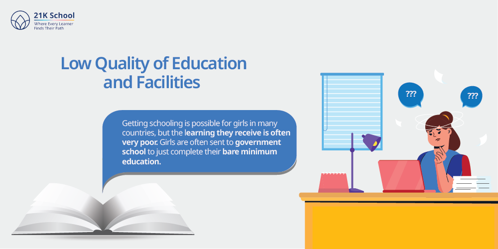Low Quality of Education and Facilities