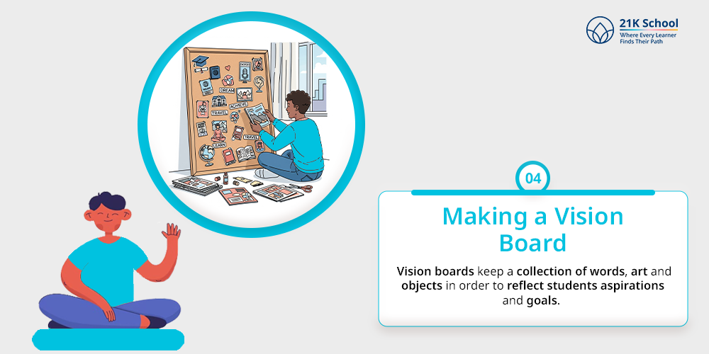Making a Vision Board