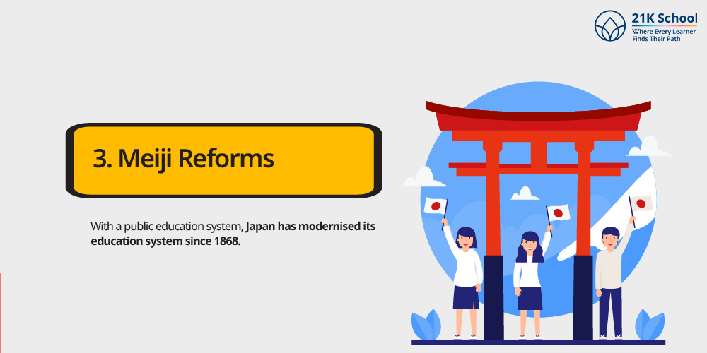 Meiji Reforms 