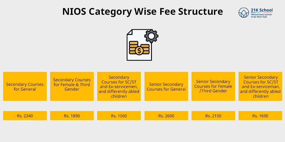 NIOS Admission Fee Structure 