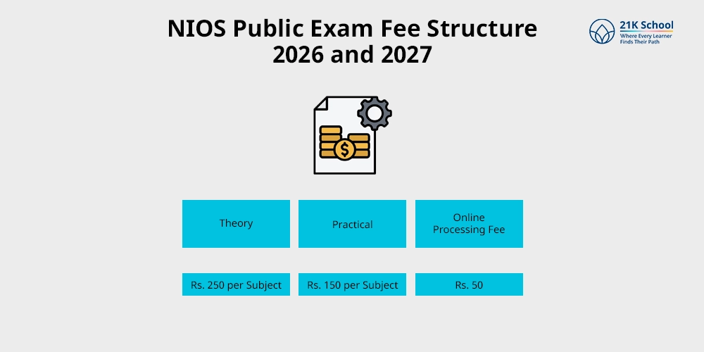 NIOS Public Exam Fee Structure 2026 and 2027