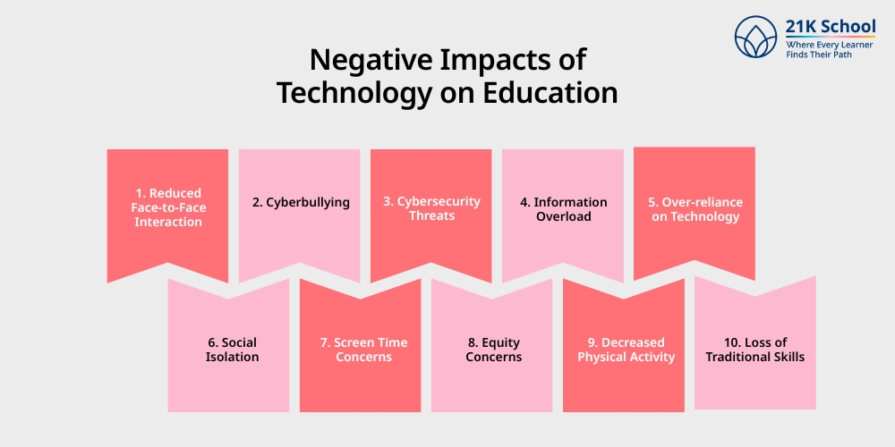 Negative Impacts of Technology on Education