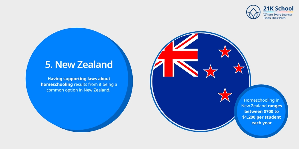 New Zealand