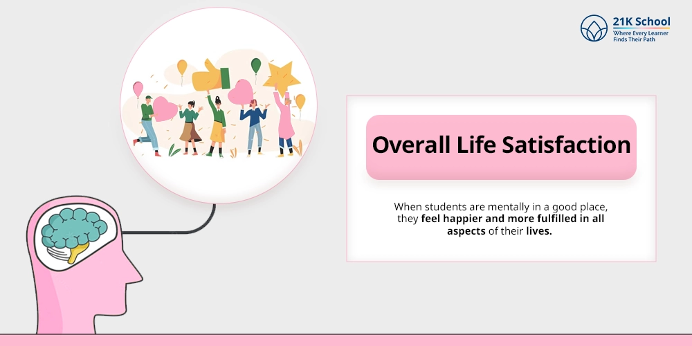 Overall Life Satisfaction