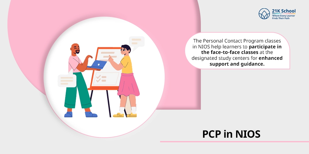 PCP in NIOS