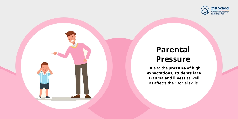 Parental Pressure