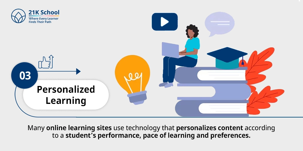 3. Personalized Learning