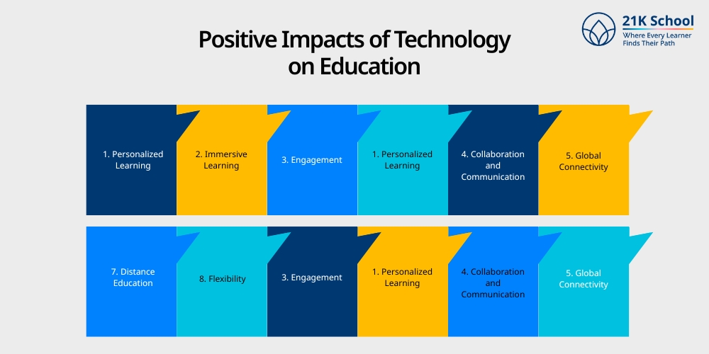 Positive Impacts of Technology on Education