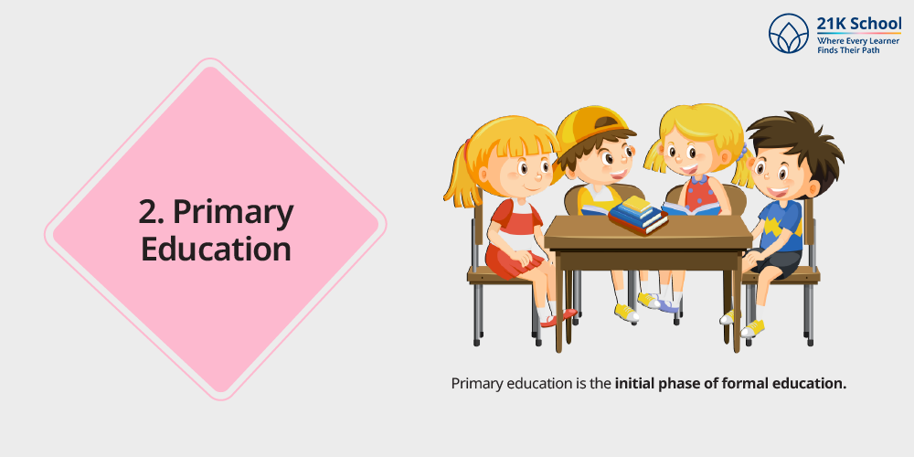 Pre-primary Education