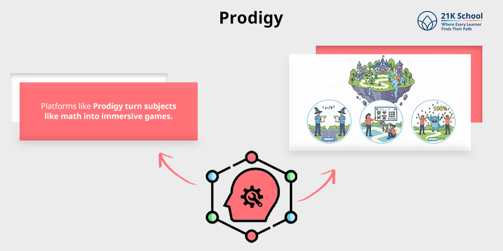 Prodigy