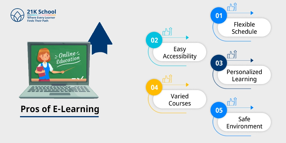 Pros of E-Learning