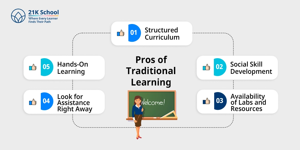 Pros of Traditional Learning