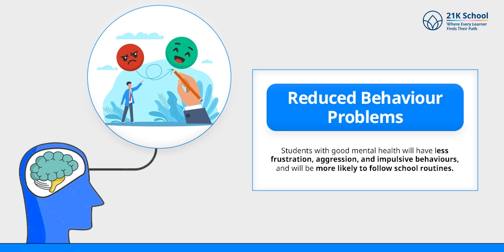  Reduced Behaviour Problems